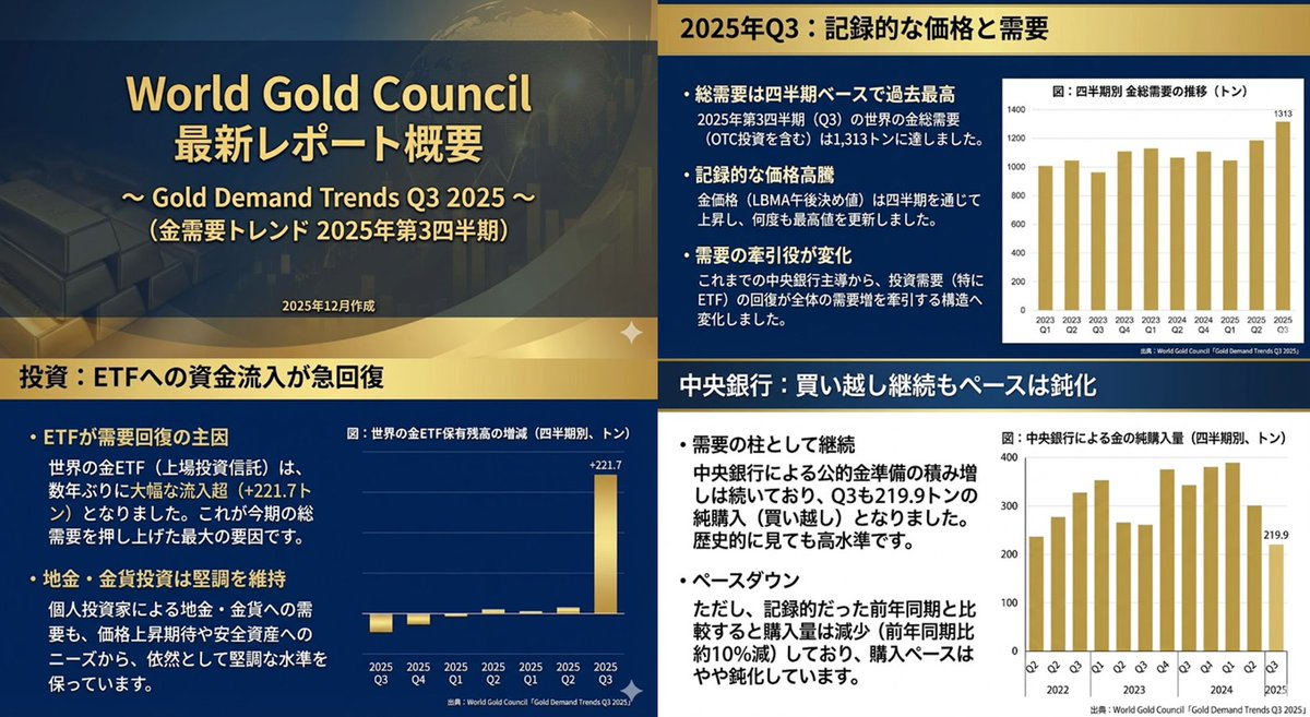 私がエリィトなGoldお投資でよく見ている英文サイトを、 「Gemini＋NanoBanana」  でわかりやすく図解させてみました🥰できる部下だにゃ…… ※World Gold Councilの最新レポート 「Gold Demand  Trends（金需要トレンド）*2025年第3四半期（Q3 2025）*版」