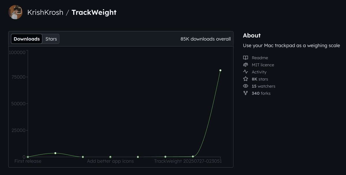 Krish Shah tweet media