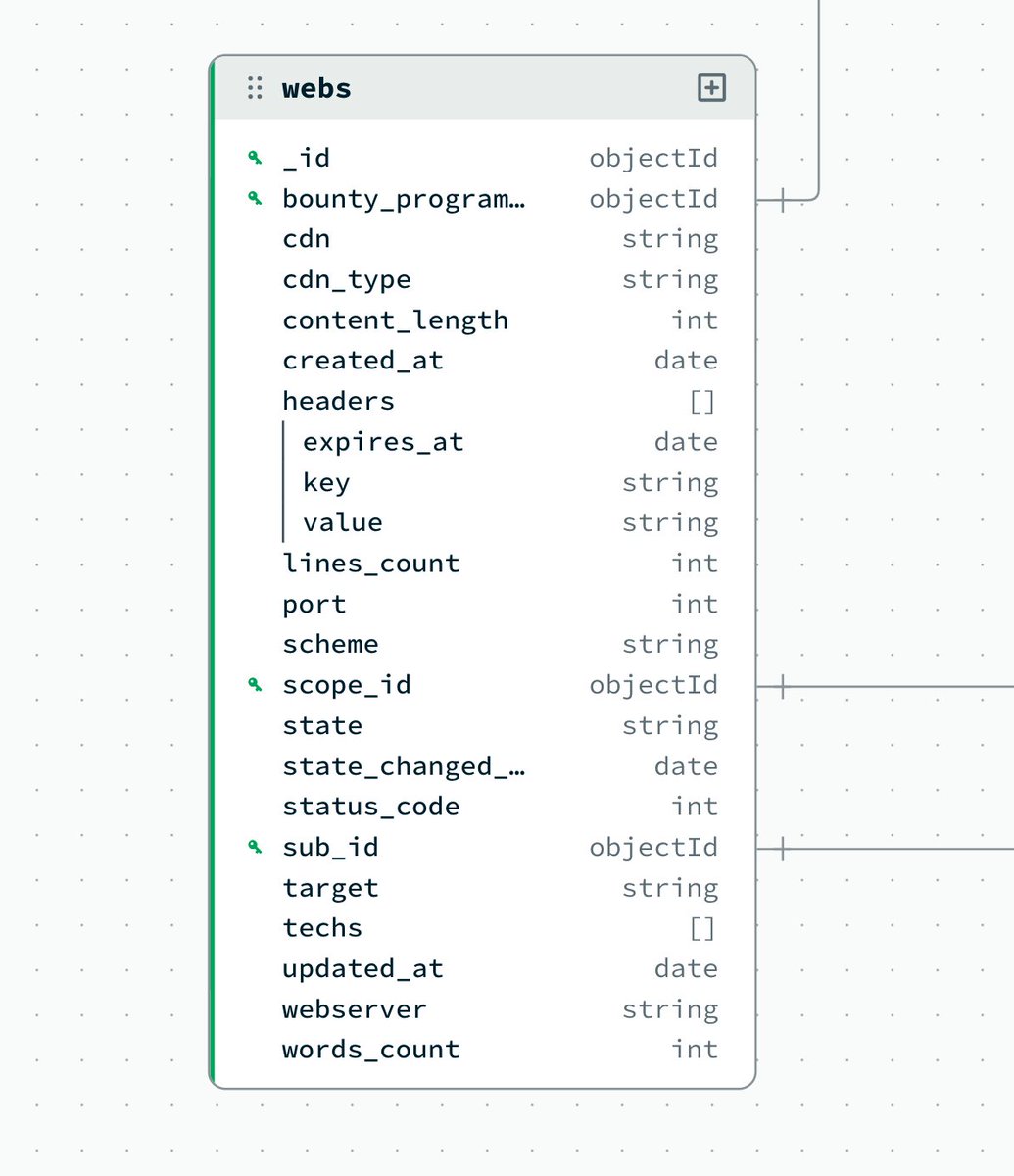 exploitio's tweet image. 🗃️قسمت ۵ نرم افزار اتومیشن #باگ_بانتی🗃️

- اضافه شدن مدل web برای وبسایت 👨‍💻

- توضیحات بیشتر در ادامه 👇

#امنیت #bugbountytips