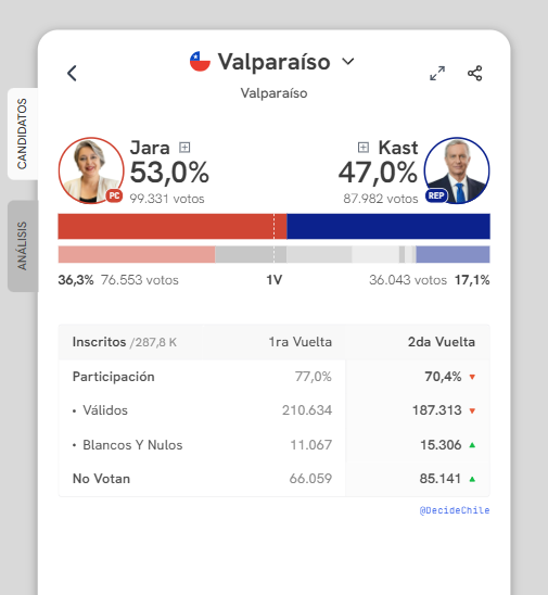 🇳🇬📡 tweet media