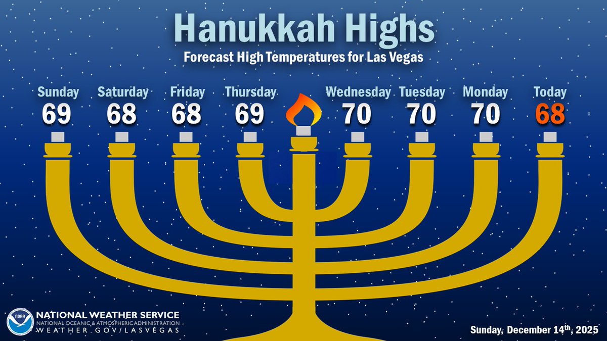 NWS Las Vegas tweet media