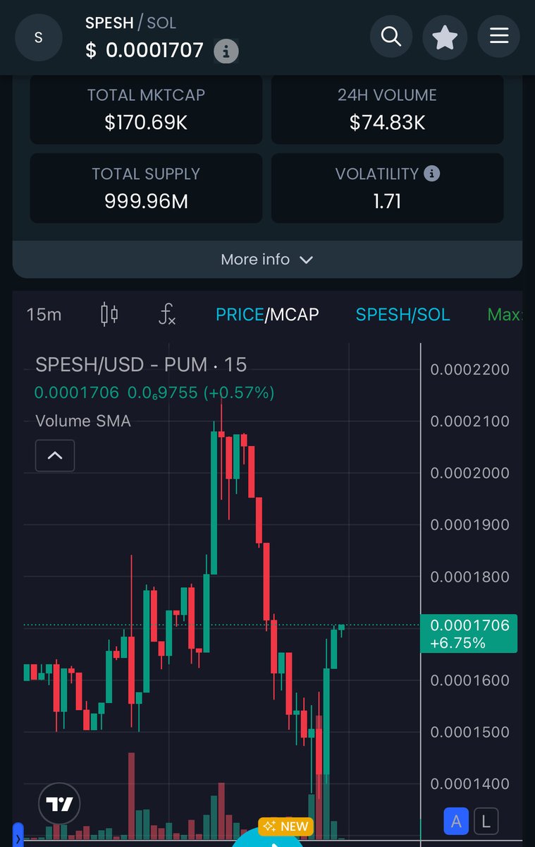 $SPESH trying to reverse !!