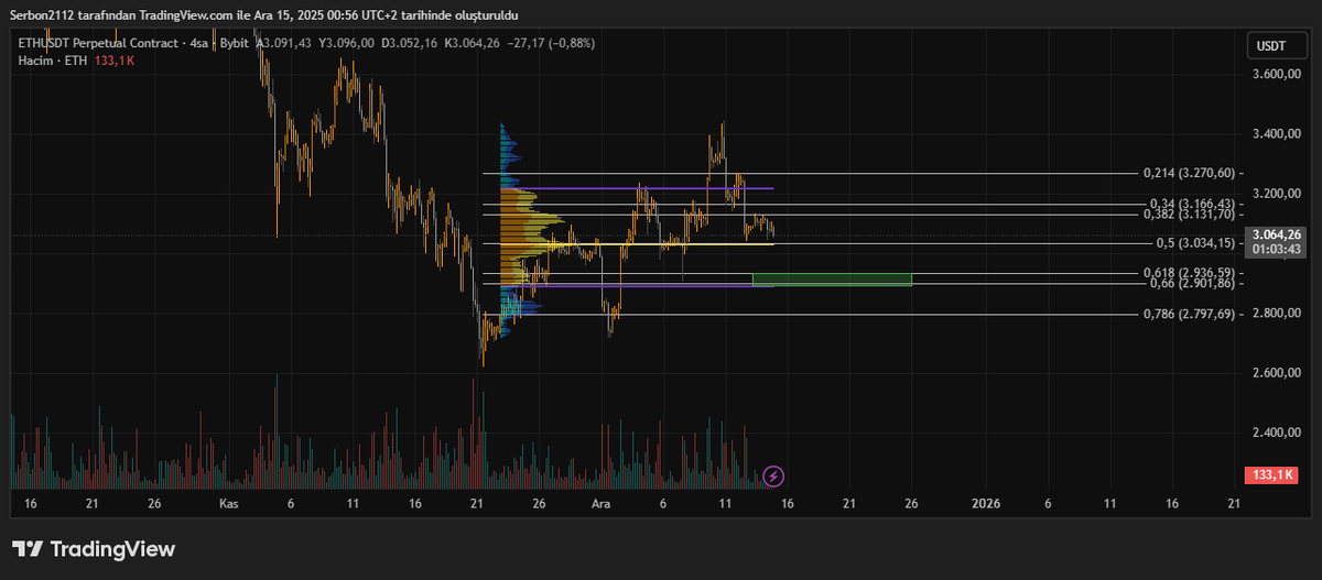 $ETHUSDT