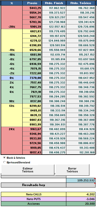 JayC_Trades's tweet image. ☎️⏰🧰🧯🪛⚒️🛍️🎈🎏SORTEOOOOOOOOOOOOOOOOO🎀🧧🎁🎊🎉🎉🎁🪭⛱️
NUEVA EDICIÓN DE CURSO.OPCIONES EN VIVO 
ARRANCAMOS EL 6/01/26 UNA VEZ POR SEMANA.
SE SORTEA EL DOMINGO QUE VIENE ENTRE LOS QUE DEN RT y FAV
Toda la info en mi twit fijado y en la página, cualquier duda extra MD
POR UN…