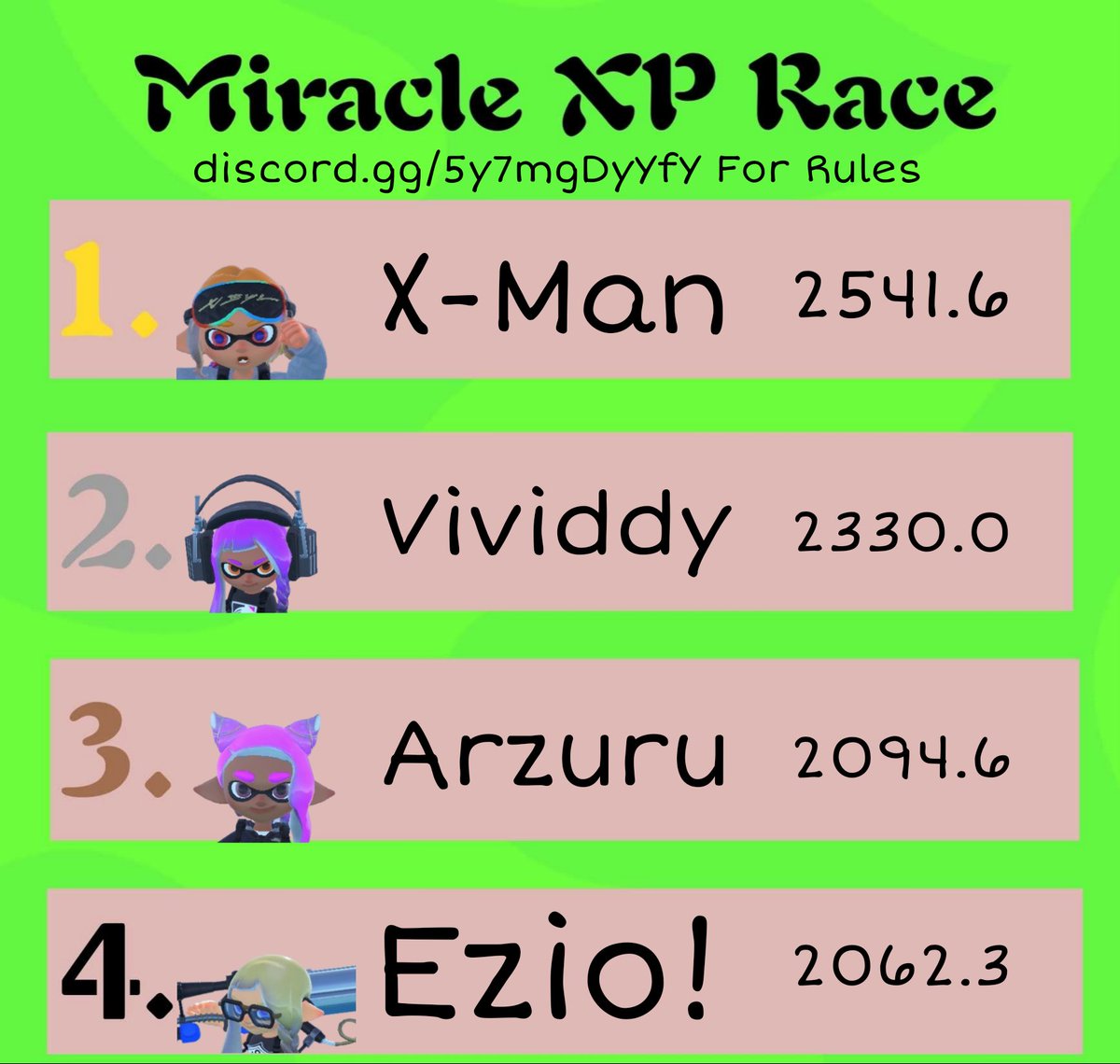 MiracleSplatoon's tweet photo. We will be participating in an XP Race this season! Not only against ourselves but also against DPS Only! Rules will be in our discord server! There you can also see live updates before these bi-weekly leaderboards are out! #compslatoon

🔗 https://t.co/C0ZpuSgg2g https://t.co/iasxJEUsXq