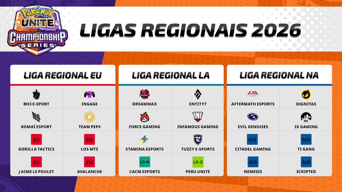 Pokémon UNITE Championship Series Brazil tweet media