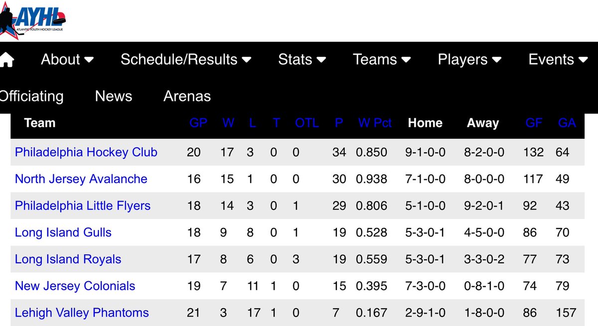 PhiladelphiaHC's tweet image. 2016’s