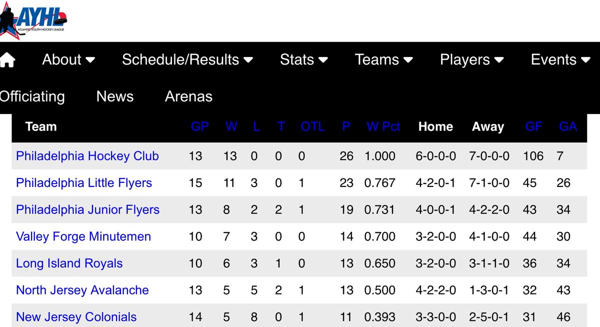 PhiladelphiaHC's tweet image. 2013’s