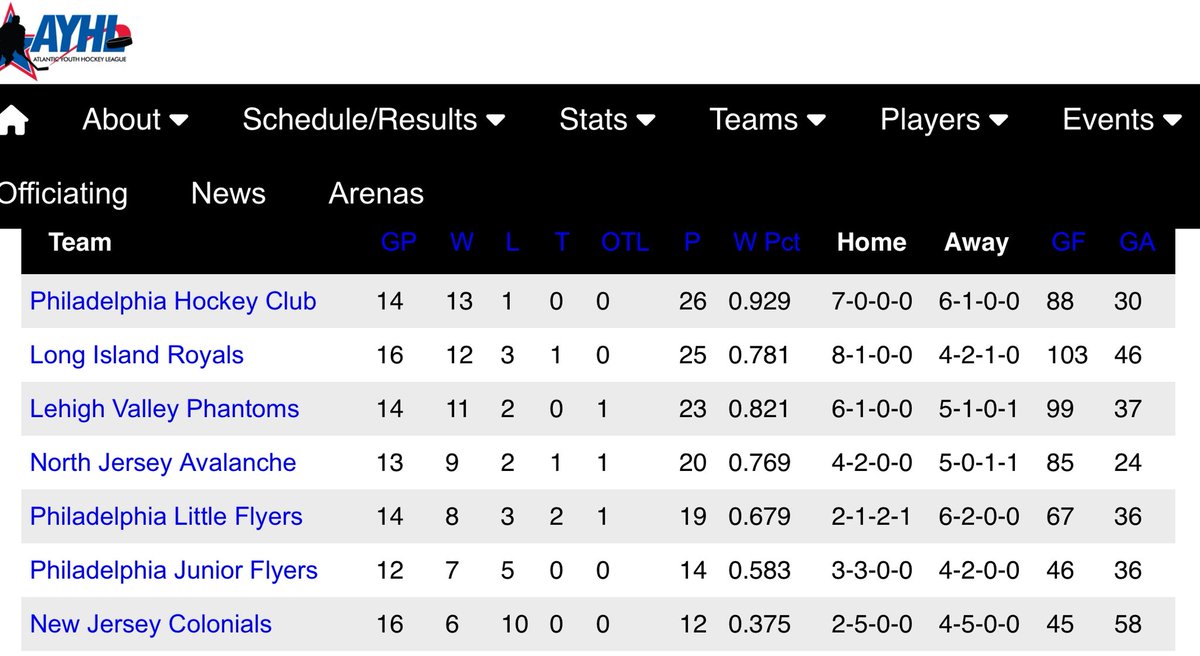 PhiladelphiaHC's tweet image. 2014’s