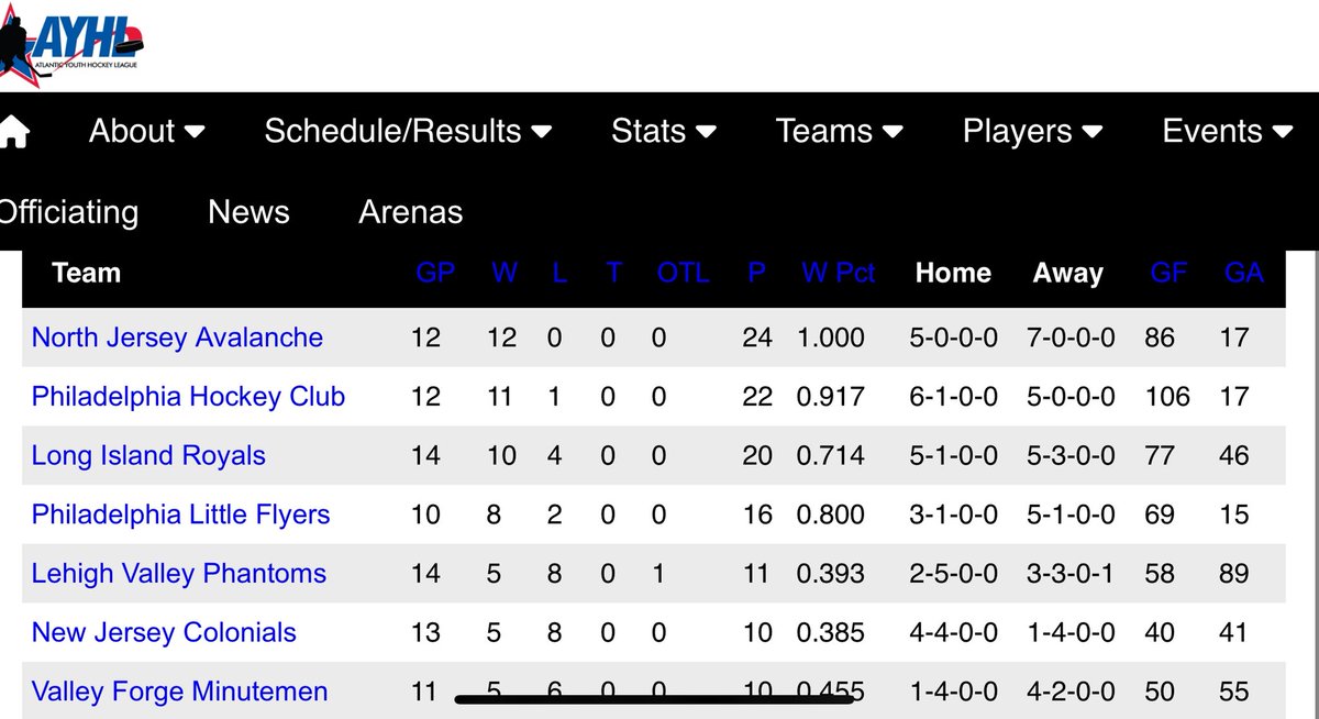 PhiladelphiaHC's tweet image. 2015’s