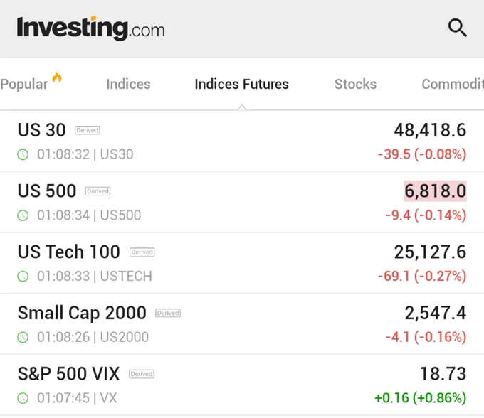 🚨 INVESTING : "Futures azionari in calo e VIX in aumento: gli investitori si preparano a una settimana intensa"