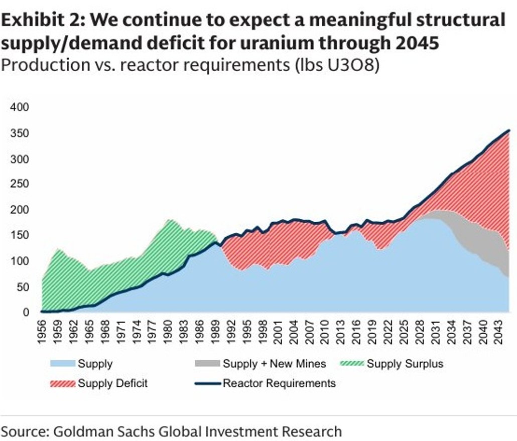 🧮Goldman Sachs, like others of U who have done the math, now expect a  