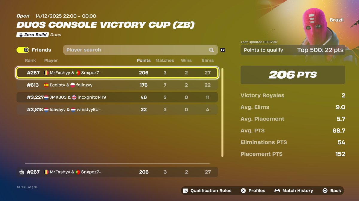 Qualled Brazil zb ccc 1h late start w/ <a href="/Fxshyy7/">Mrfxshyy</a>