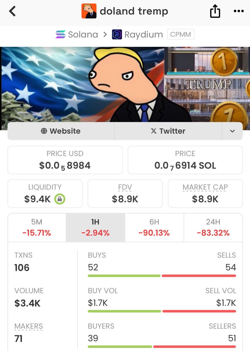 whalebullups's tweet photo. Executed entry on $TREMP at $8.9K MCAP. Currently pumping hard to over $400K MCAP 🌕🌕
TG members are enjoying a solid 45x ROI on this beast 📊💎
This gem screams top-tier alpha
DM me + Follow for access to my TG – early calls only!
#Solana #memecoin #degenwave #1000x
Ca: 59C9BrxXG3KeorepewLxYuothVyhFqQB2MRtA8Uabonk