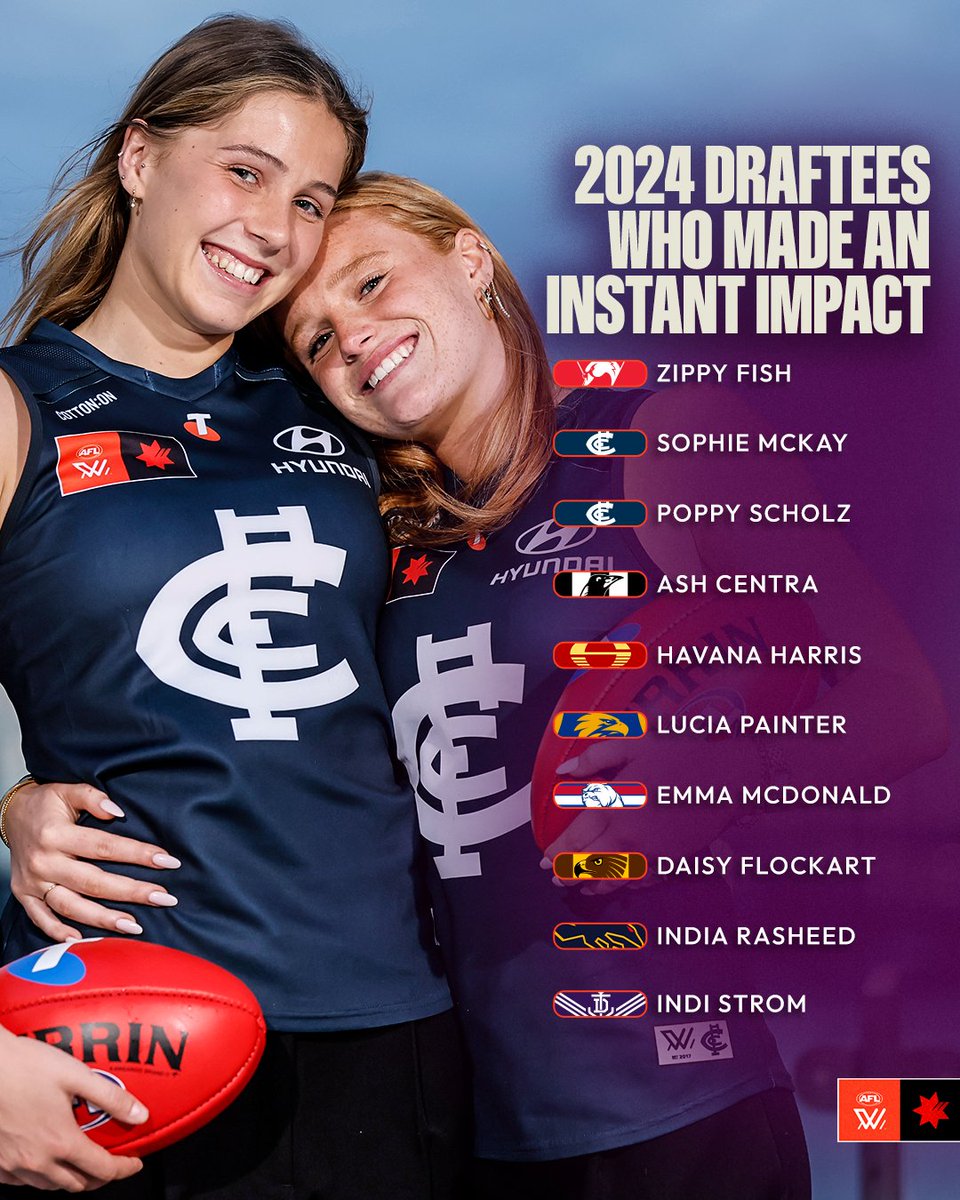 Talk about making an instant impact 😮‍💨

<a href="/DylanBolch/">Dylan Bolch</a> takes a look at the young guns who took the competition by storm: afl.com.au/news/1459873