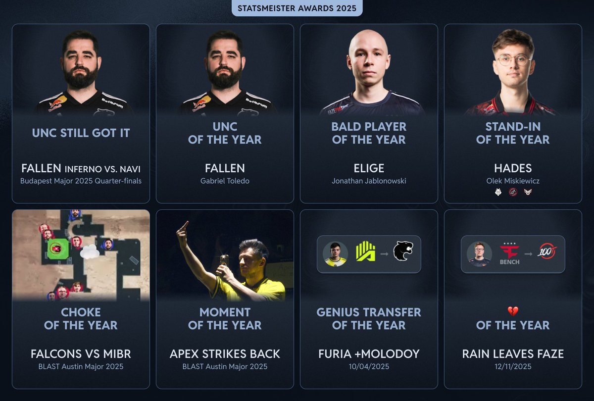 Statsmeister Awards 2025 :D