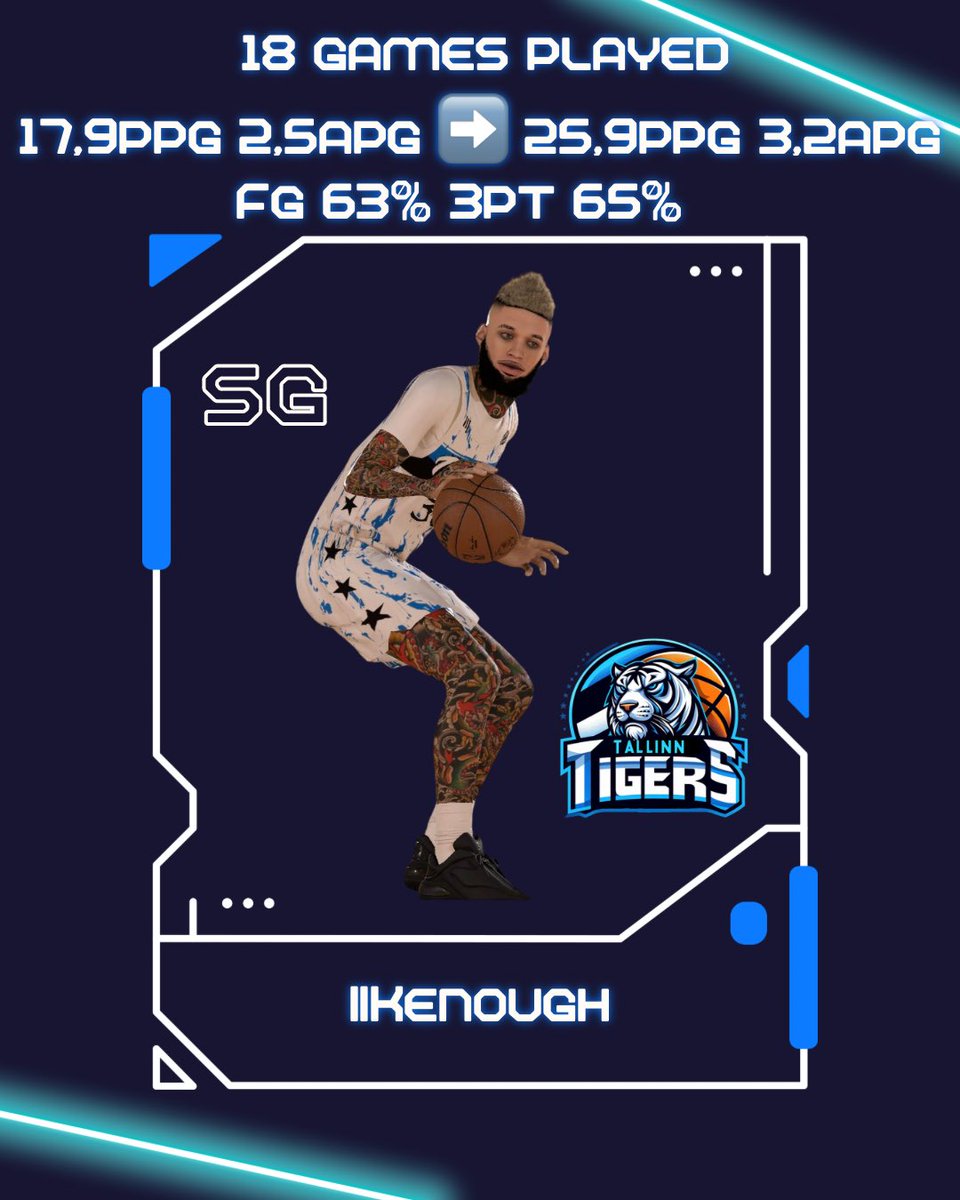 Congrats to our sharpshooter @ssildaru on taking home the MIP Award in <a href="/KW5_EU/">KW5.EU</a> Season 7 🏆
Played all 18 games and proved exactly why he belongs among the best of the best 🔥
Well deserved! 💪🎯