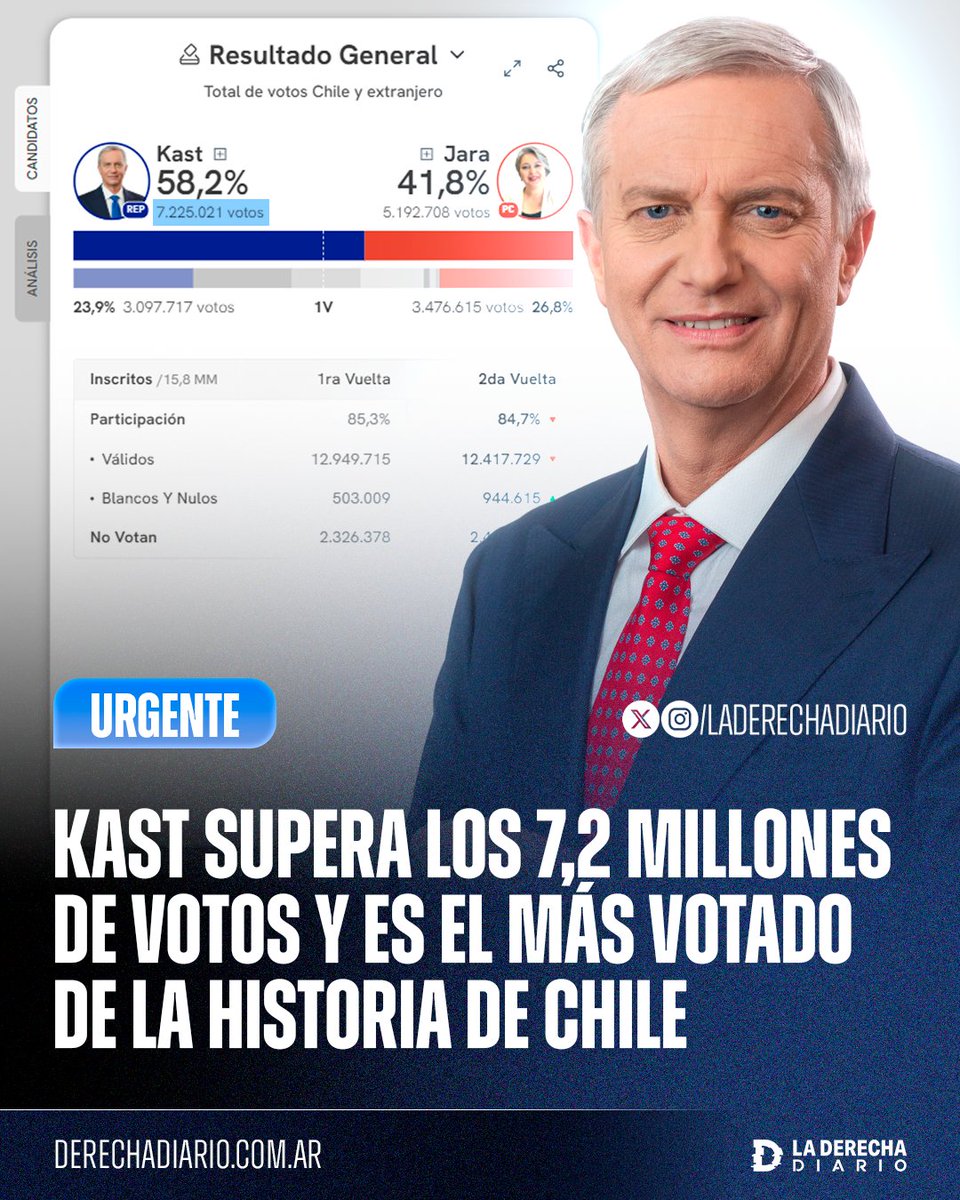 La Derecha Diario tweet media