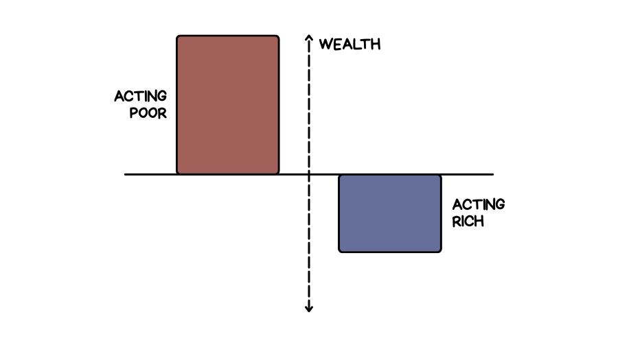 You get richer by acting poorer is a hill I’ll die on. Flexing is a poor brain mindset.