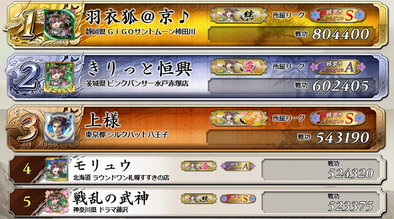 戦祭り】 2025年12月12日～2025年12月14日開催 戦祭り「会津の名射手