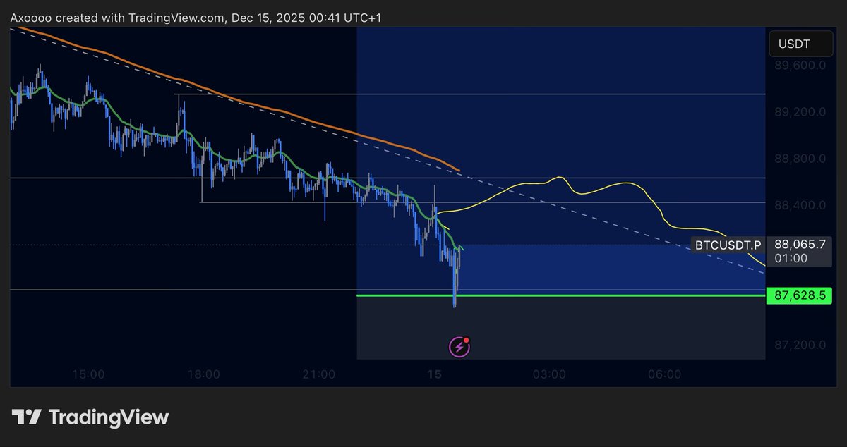 axoalgo's tweet image. Filled.