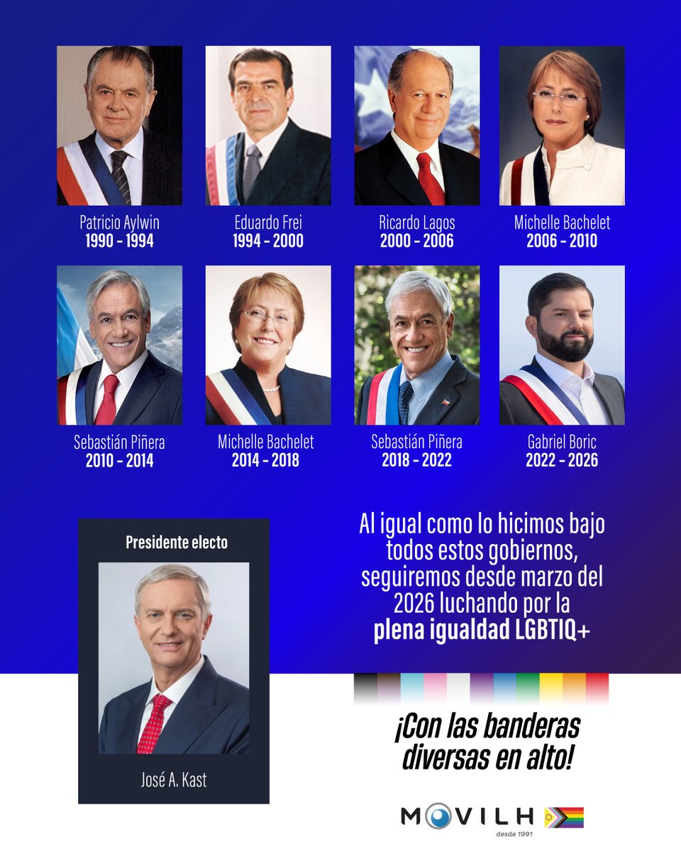 La democracia se ha expresado.

José Antonio Kast ha sido electo presidente de Chile.

Seguiremos defendiendo, con convicción y responsabilidad, la plena igualdad LGBTIQ+... 
instagram.com/p/DSQyk-1jVyL/

#Eleccioneschile2025  #presidenciales2025