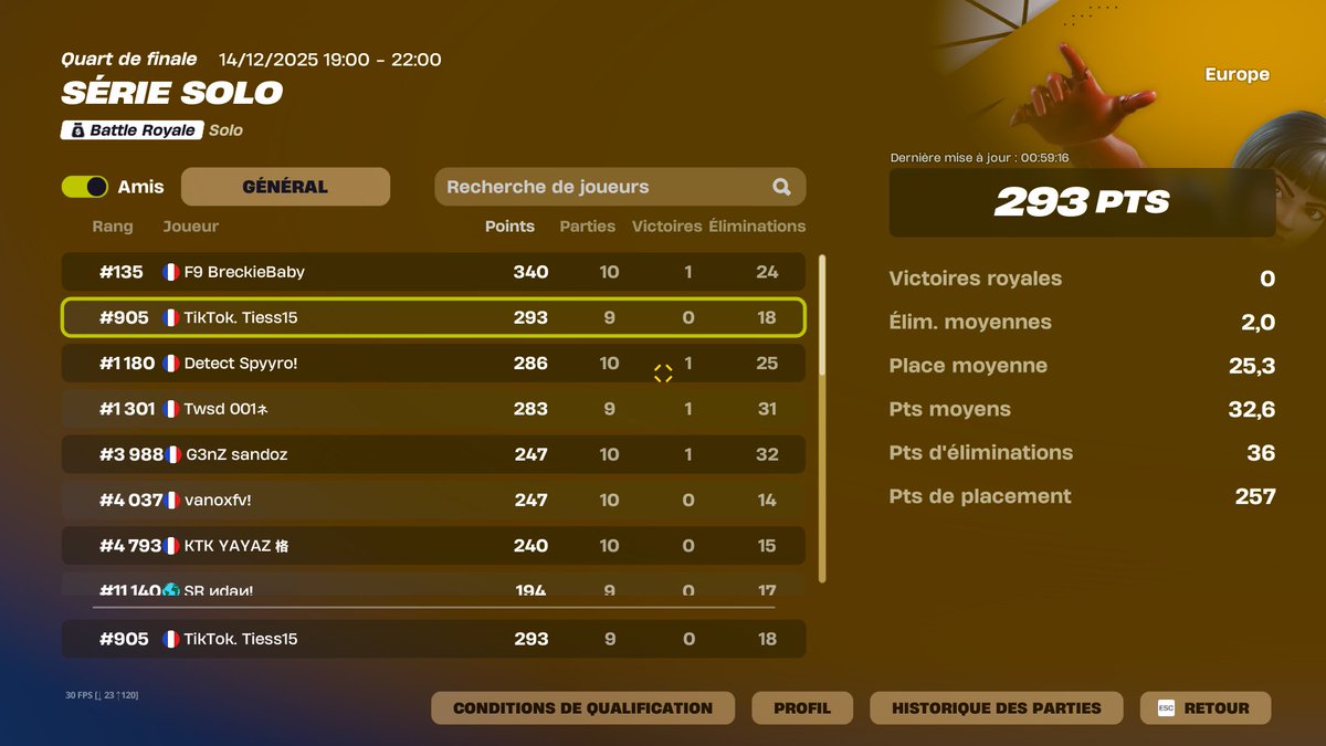 15Tiess's tweet image. gg pas qual je troll ma last game a cause du wingswit...

LFD/ need fragger !