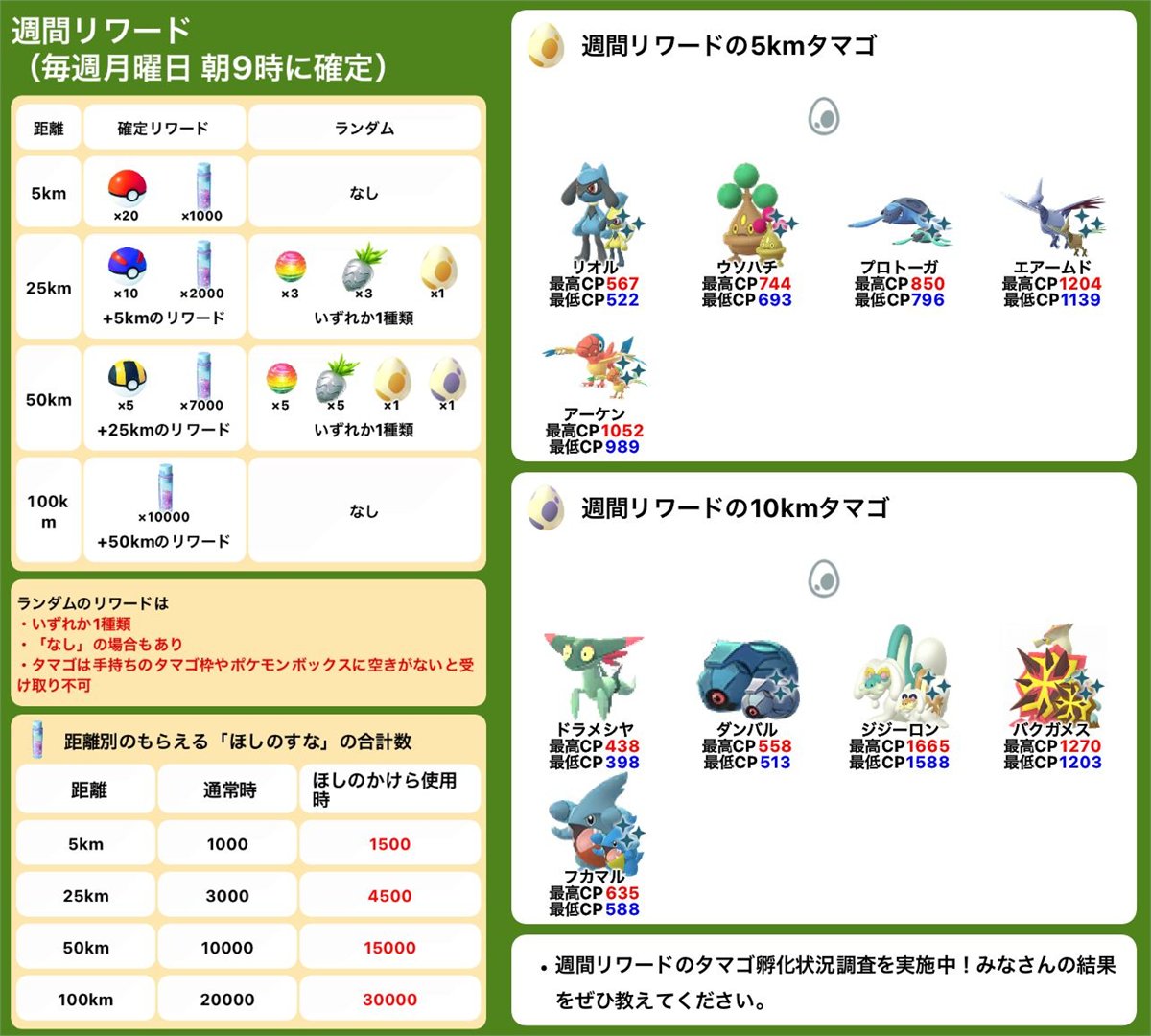 ポケモンGO関連 ポケモンGO攻略情報＠ポケマピ (@pokemapi) / Posts / X