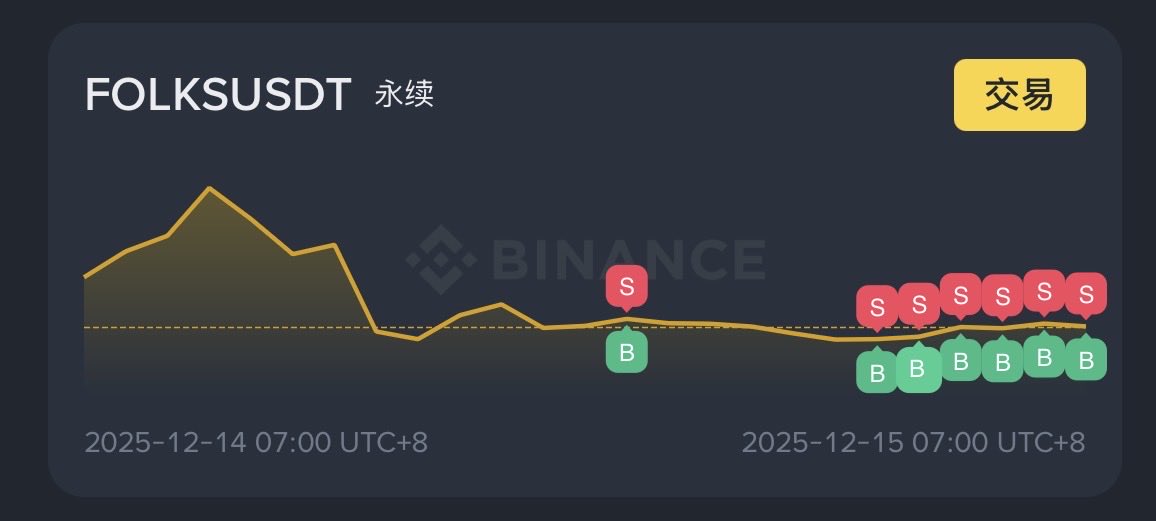Uncle2Sol's tweet image. 用机器人和$FOLKS 玩儿一晚上合约，目前看效果符合预期！上强度，接着干，谁让叔手残呢？谁让咱夜里起不来呢？机器人冷酷无情执行力还高24小时在线。
不过不要相信任何卖软件的人，算K线的玩不过画K线的！
我这软件是自己做的，纯属自娱自乐！
这一堆SB看起来像骂狗庄的吧！哈哈！