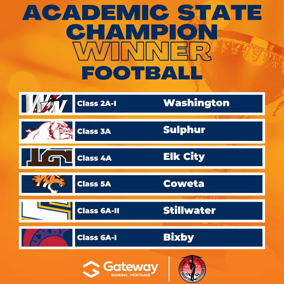 OSSAAOnline's tweet image. Congratulations to the Football Academic State Champions, presented by @Gateway1st ! Great job displaying excellence in the classroom and on the Field!🏆📚