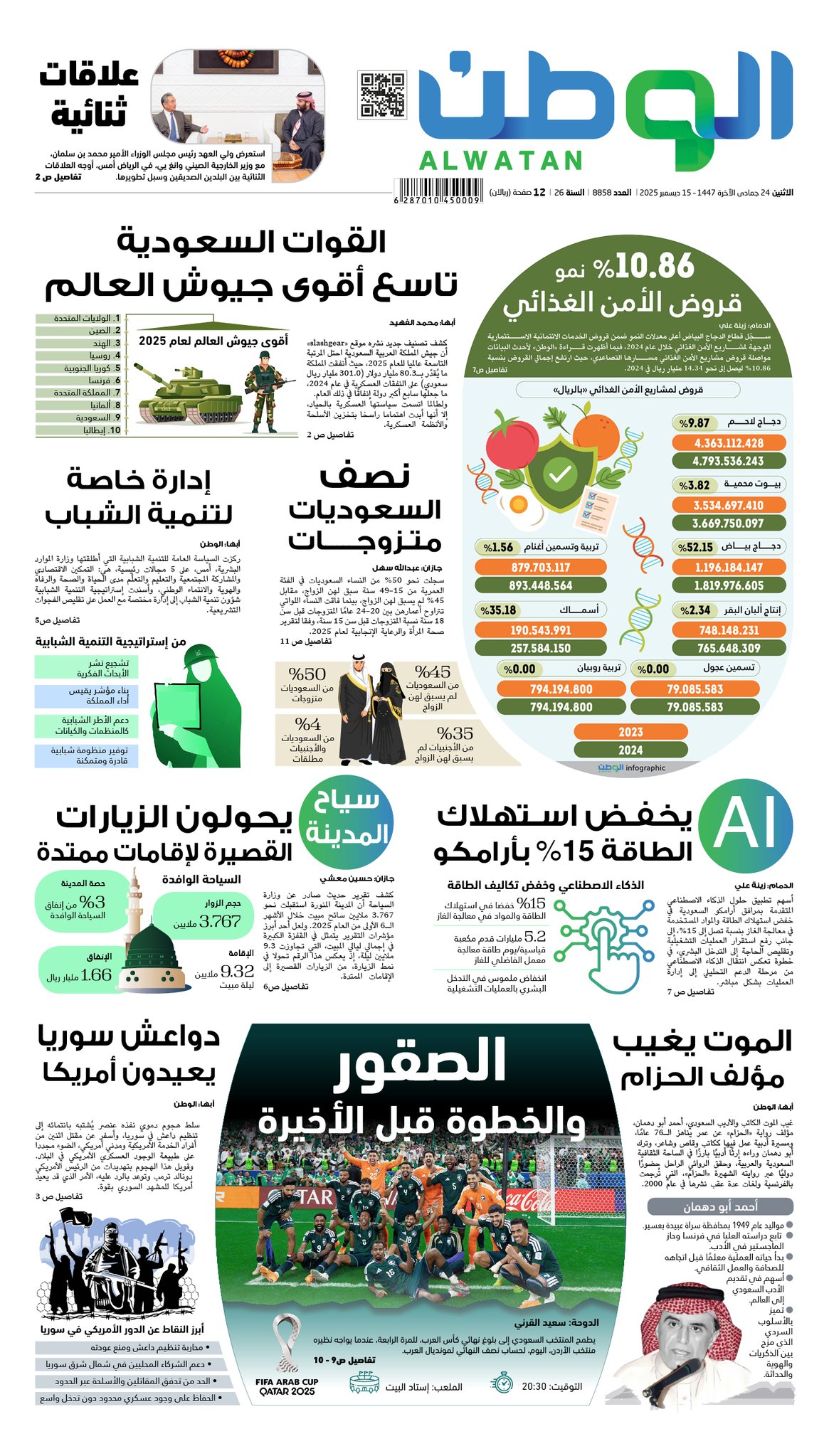 الصفحة الاولى من - القوات السعودية - قروض الأمن الغذائي - الصقو ر والخطوة قبل الأخيرة. لتصفح وتحميل النسخة الرقمية 