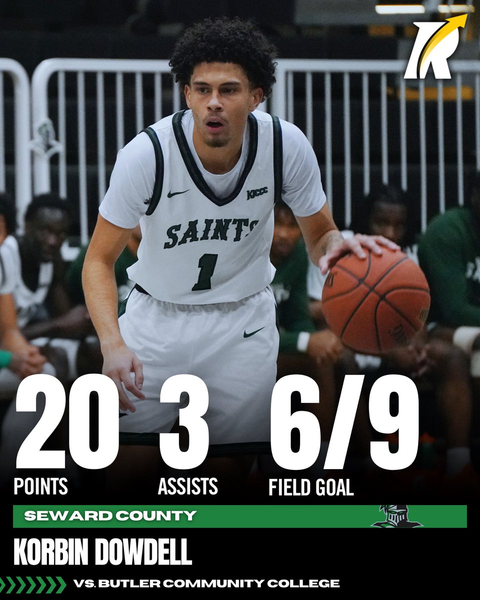 JC4PT's tweet image. Revocruit Powered JUCO: 

Seward County, led by Austin Downing, advanced to 11–3 heading into Christmas break with a statement team performance, taking down conference power Butler in a 130–110 victory. The Saints placed six players in double figures, highlighted by elite…