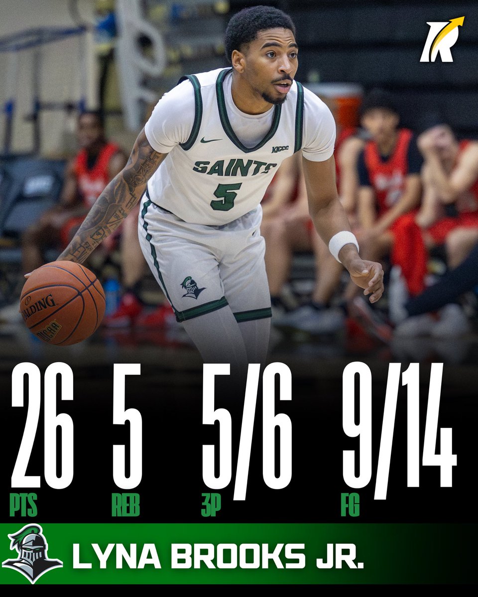 JC4PT's tweet image. Revocruit Powered JUCO: 

Seward County, led by Austin Downing, advanced to 11–3 heading into Christmas break with a statement team performance, taking down conference power Butler in a 130–110 victory. The Saints placed six players in double figures, highlighted by elite…