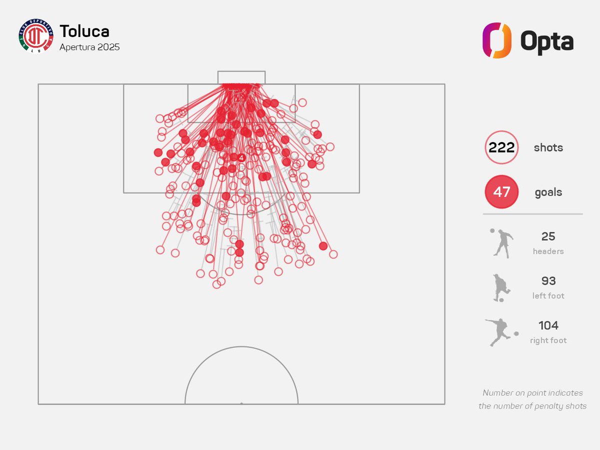 OptaJorge tweet media