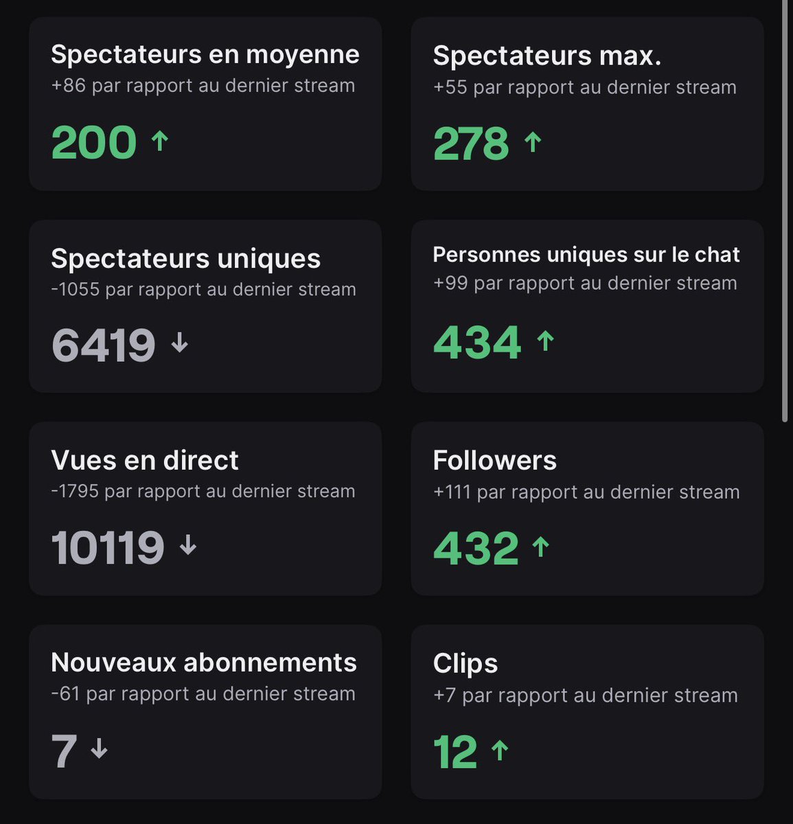 Ptn j’ai l’impression qu’il se passe un vrai truc la famille…Mes 2 derniers streams ❤️
