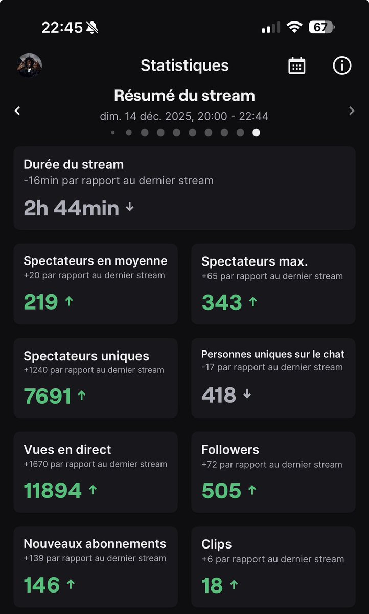 tsuku_levrai's tweet photo. Ptn j’ai l’impression qu’il se passe un vrai truc la famille…Mes 2 derniers streams ❤️ https://t.co/kESpxXV9aj