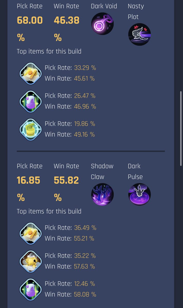 zbaka_game2's tweet image. そろそろバレてきたので共有しときます。

今季の勝ち馬キャラ
【シャドクロあくはダークライ】

正直ダークホールを使ってたのが馬鹿らしくなるくらい、後半のハラス性能がバグってます。

役割:ハラス・視界取り・一部リソース受け・ワンピック

※難易度の高い技セットのためおすすめはしません。