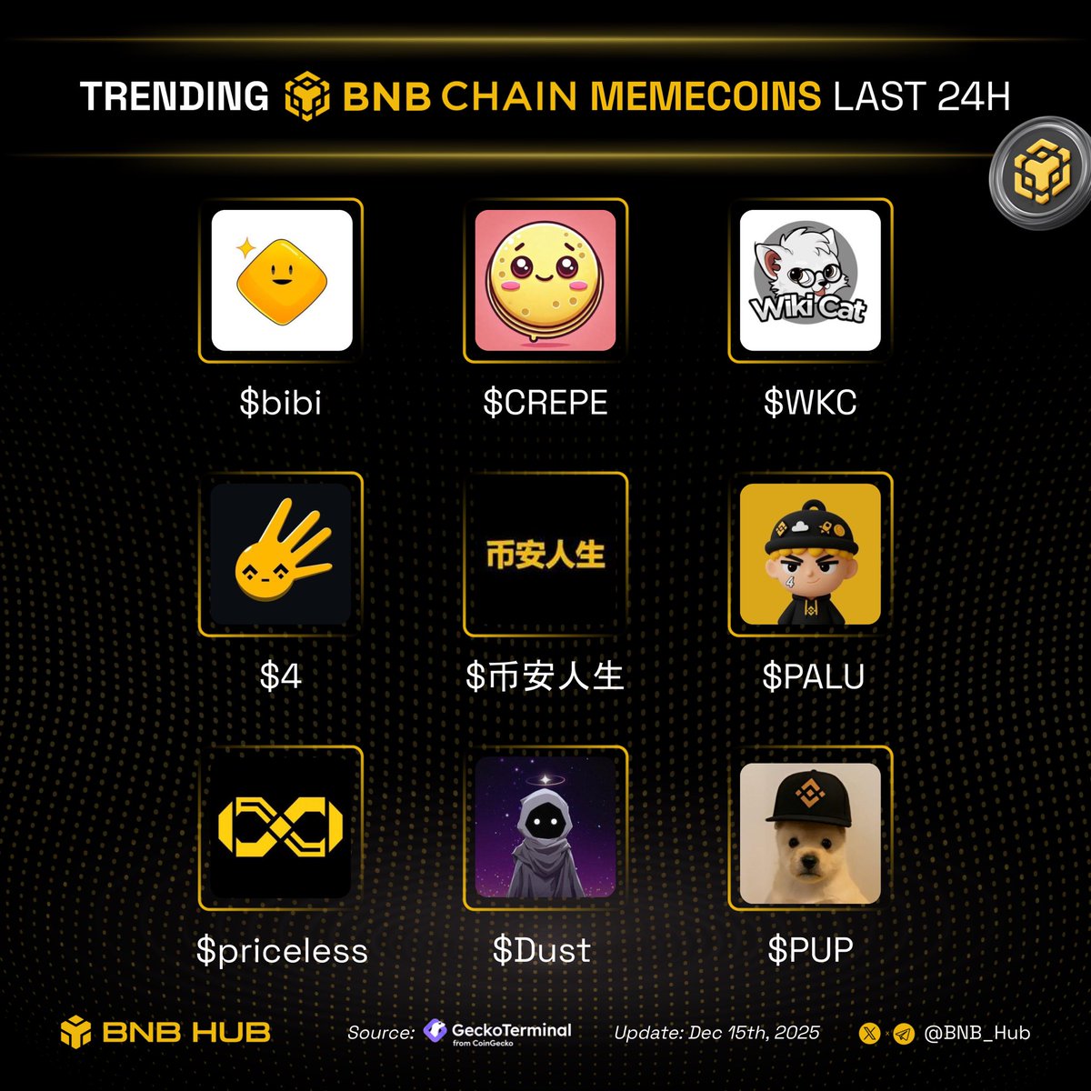 BNB Hub tweet media