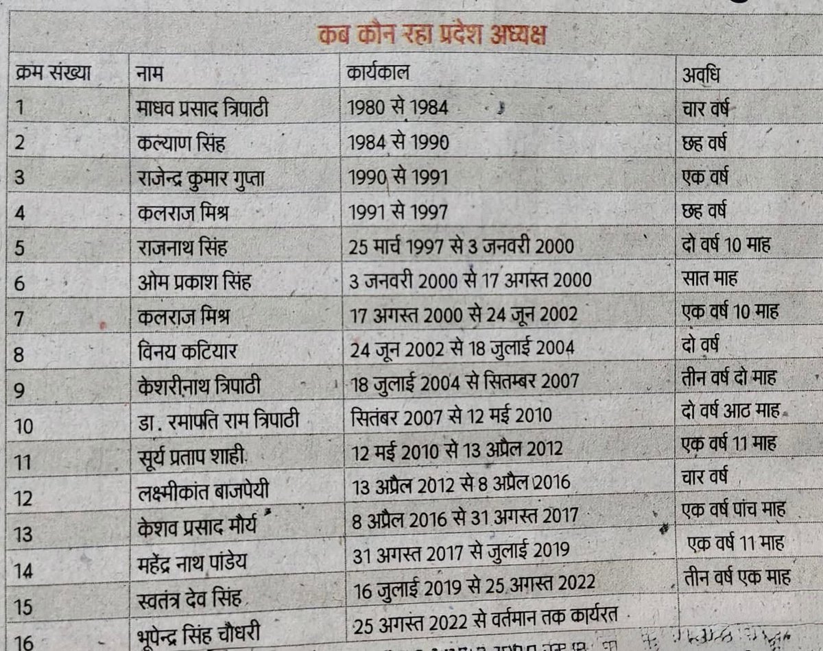 AmitMishraIn's tweet photo. https://t.co/AZ1SA9MuJk