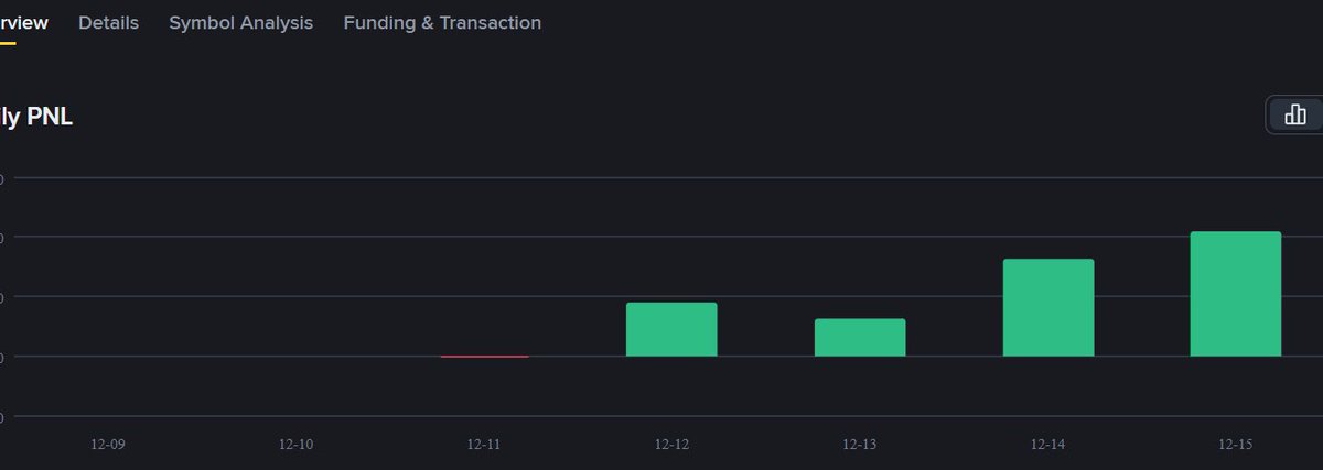 quant_professor's tweet image. Forget everything you know about crypto trading and try to learn SETUPS AI, @setupsai_app 
Why:
- See big picture of market &amp;amp; assets
- Support multi time frame analysis
- Sync and create smart data every min
- SETUPS AI trading setups
- Built by real traders
my daily PNL chart: