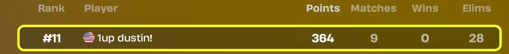 Qualed Solo Heats Early @OneUp_Esports 🏆👑