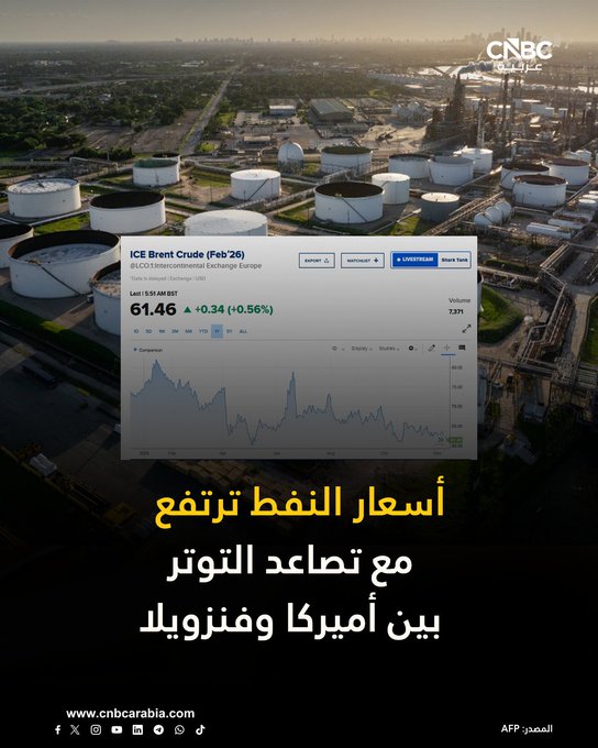 أسعار النفط ترتفع اليوم الاثنين، وسط المخاوف من احتمال تعطل الإنتاج نتيجة تصاعد التوتر بين أميركا وفنزويلا: العقود الآجلة لخام برنت ترتفع بمقدار 0.5%، لتسجل 61.46 دولار للبرميل. للمزيد 