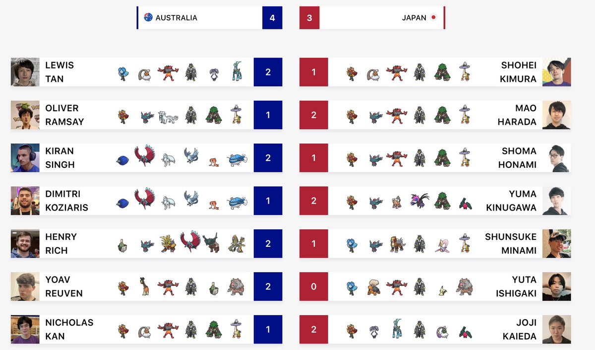 八王子一中　勝利に直結するディフェンスの強化 八王子一中 勝利に直結するディフェンスの強化 全3巻ブラ