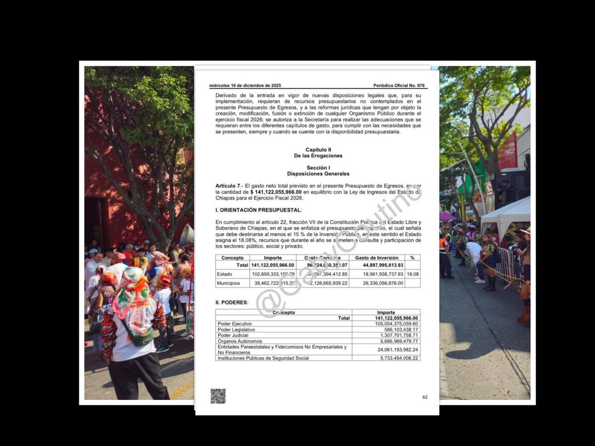 Bitácora de la “política a la chiapaneca”

^ Sin debate, el Congreso de Chiapas aprueba nuevos impuestos

^ También autoriza el aumento del Impuesto Sobre Nómina y el Impuesto por la Adquisición de Autos Usados

libertadenchiapas.mx/2025/12/15/bit…