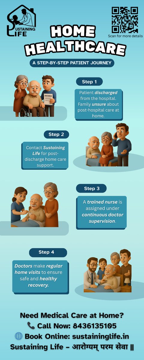 sustaininglife1's tweet photo. For reliable, professional, doctor-led, comprehensive home care for patients in Ranchi, contact us. https://t.co/YRg9JZFn96