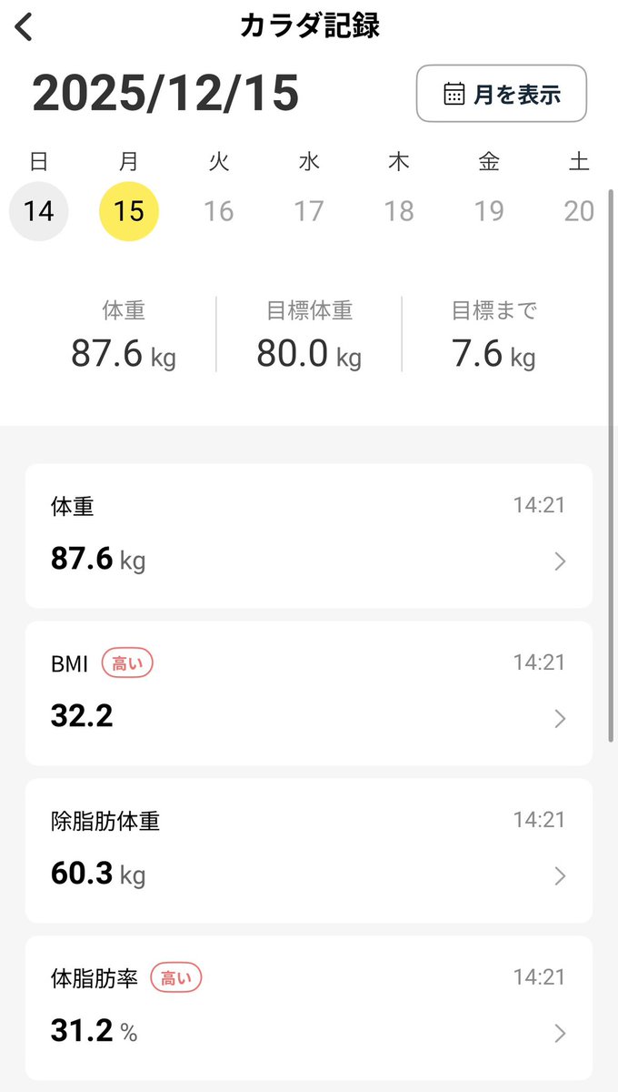 やっと減ってきた感。