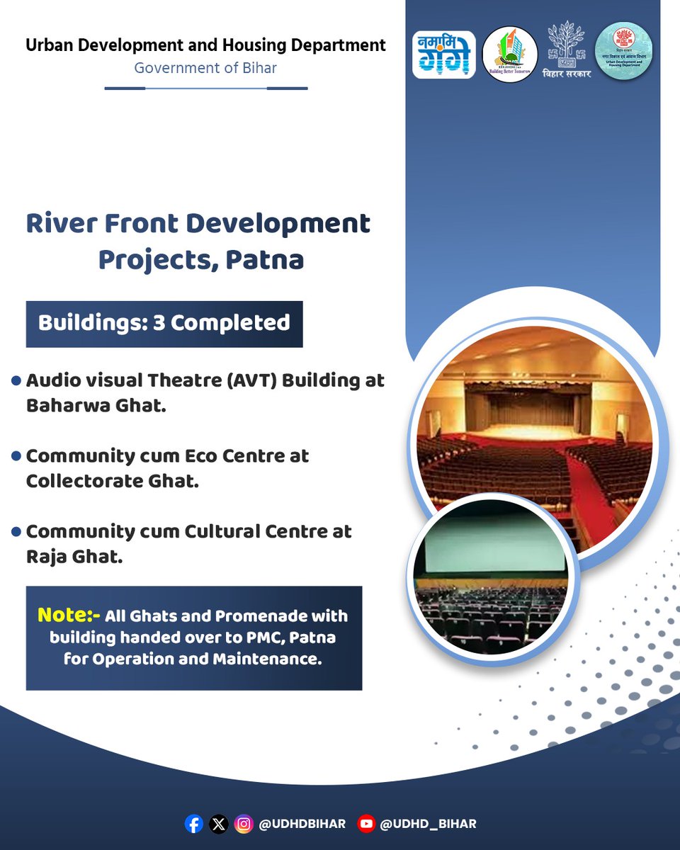 UDHDBIHAR's tweet photo. River Front Development Projects | Patna 🌊
🏗️ 3 Buildings Completed Successfully
🎬 Audio Visual Theatre (AVT) – Baharwa Ghat
🌱 Community cum Eco Centre – Collectorate Ghat
🎭 Community cum Cultural Centre – Raja Ghat
#RiverfrontDevelopment
@SwachhBharatGov https://t.co/vUDdTIClKL