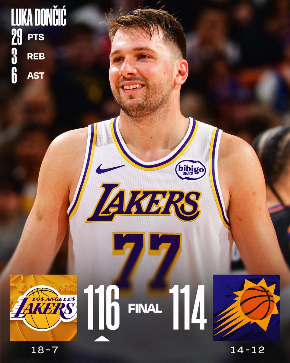 🏀 SUNDAY'S FINAL SCORES 🏀
Luka Dončić and the @Lakers win the back-and-forth battle in Phoenix!
LeBron James: 26 PTS, 3 REB, 4 AST, 2 STL, 2 BLK
Deandre Ayton: 20 PTS, 13 REB, 2 STL