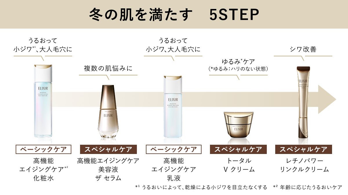 エリクシール (@elixir_TW) / Highlights / X