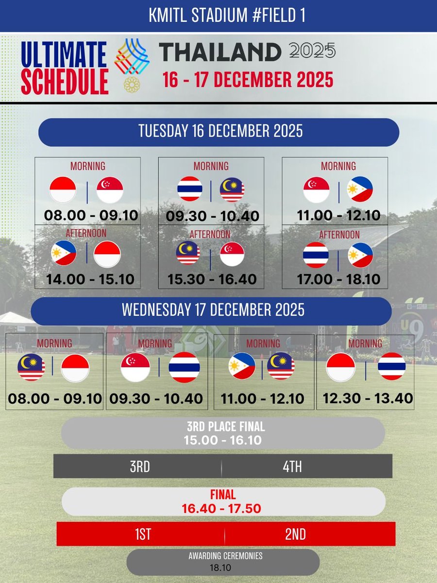 World Flying Disc Federation (WFDF) tweet media